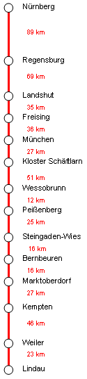 Kloster-Route